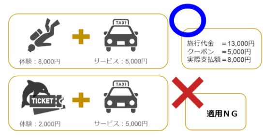 kumiawase